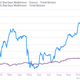 Greek Bonds Total Return